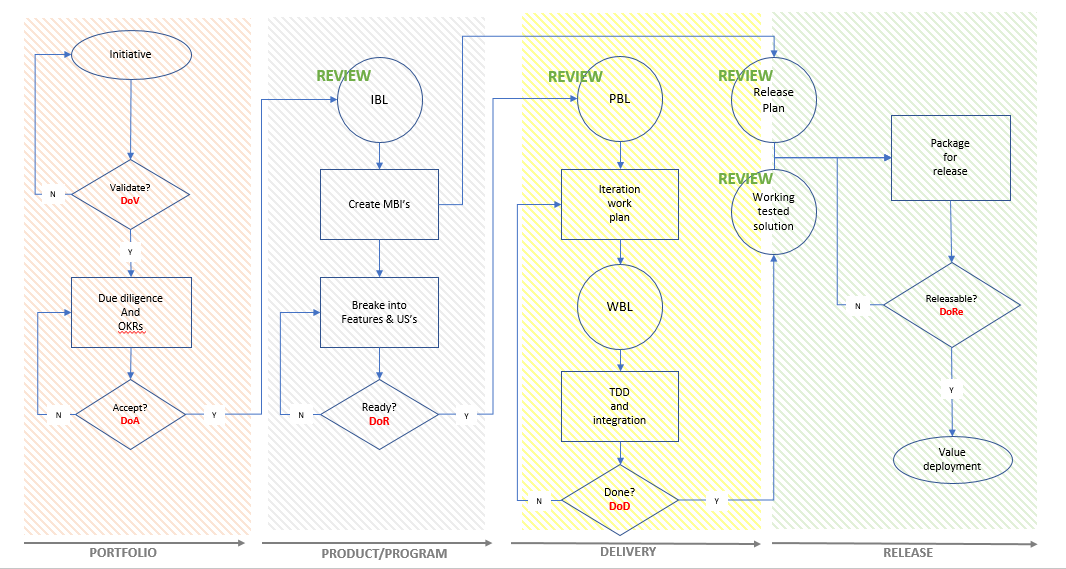 Value Delivery Process Diagram - Infoupdate.org